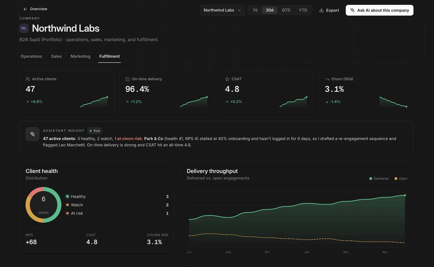 Nova OS reports and KPI dashboard